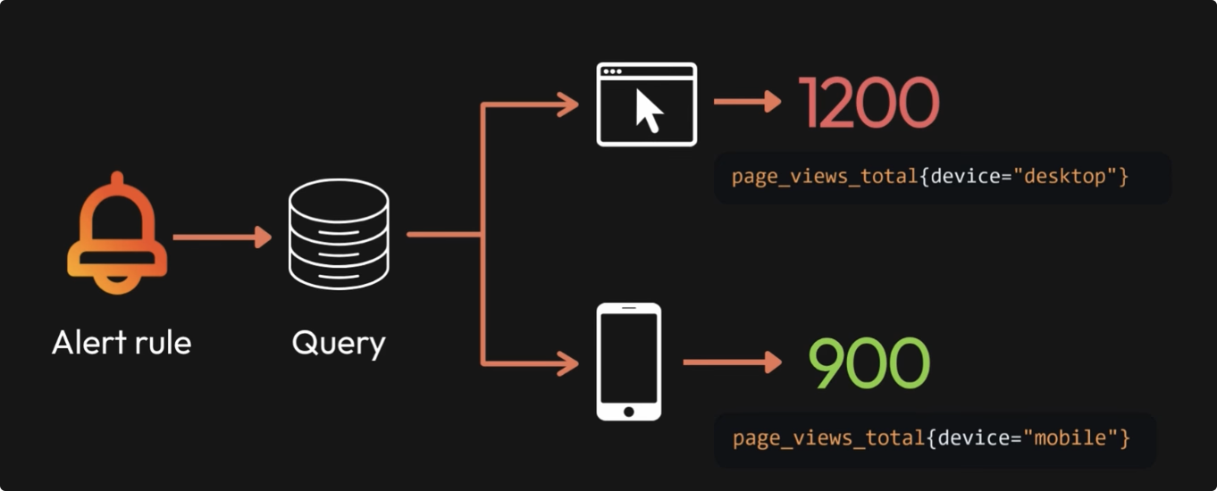 Grafana-02-告警-配置通知策略