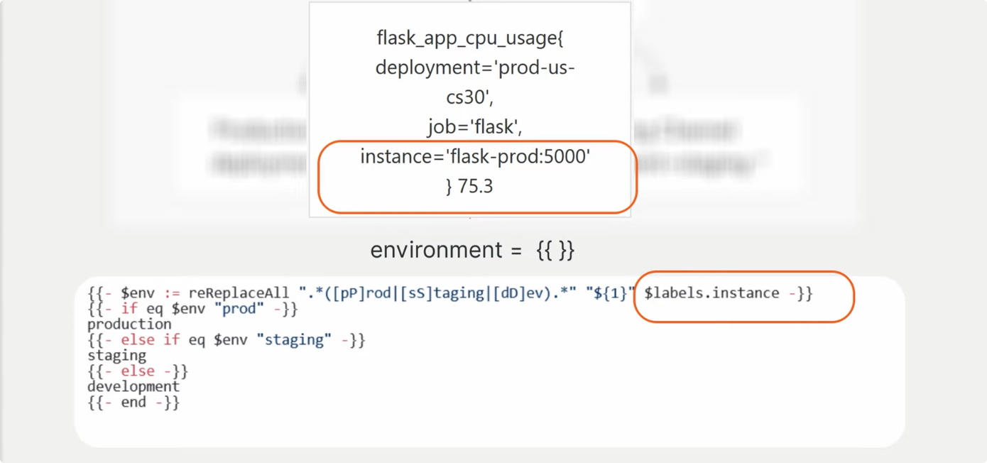 Grafana-05-告警-基于动态标签的路由告警